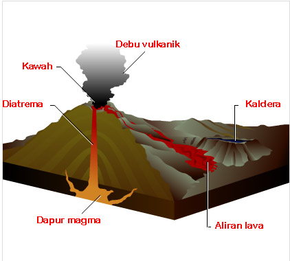 11 Erupsi copy